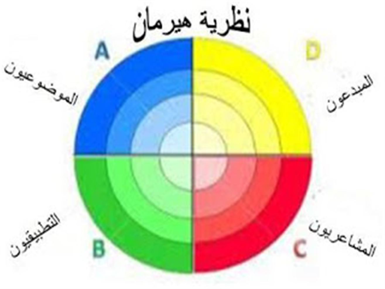 فايزه الخليل - انماط التعلم on emaze