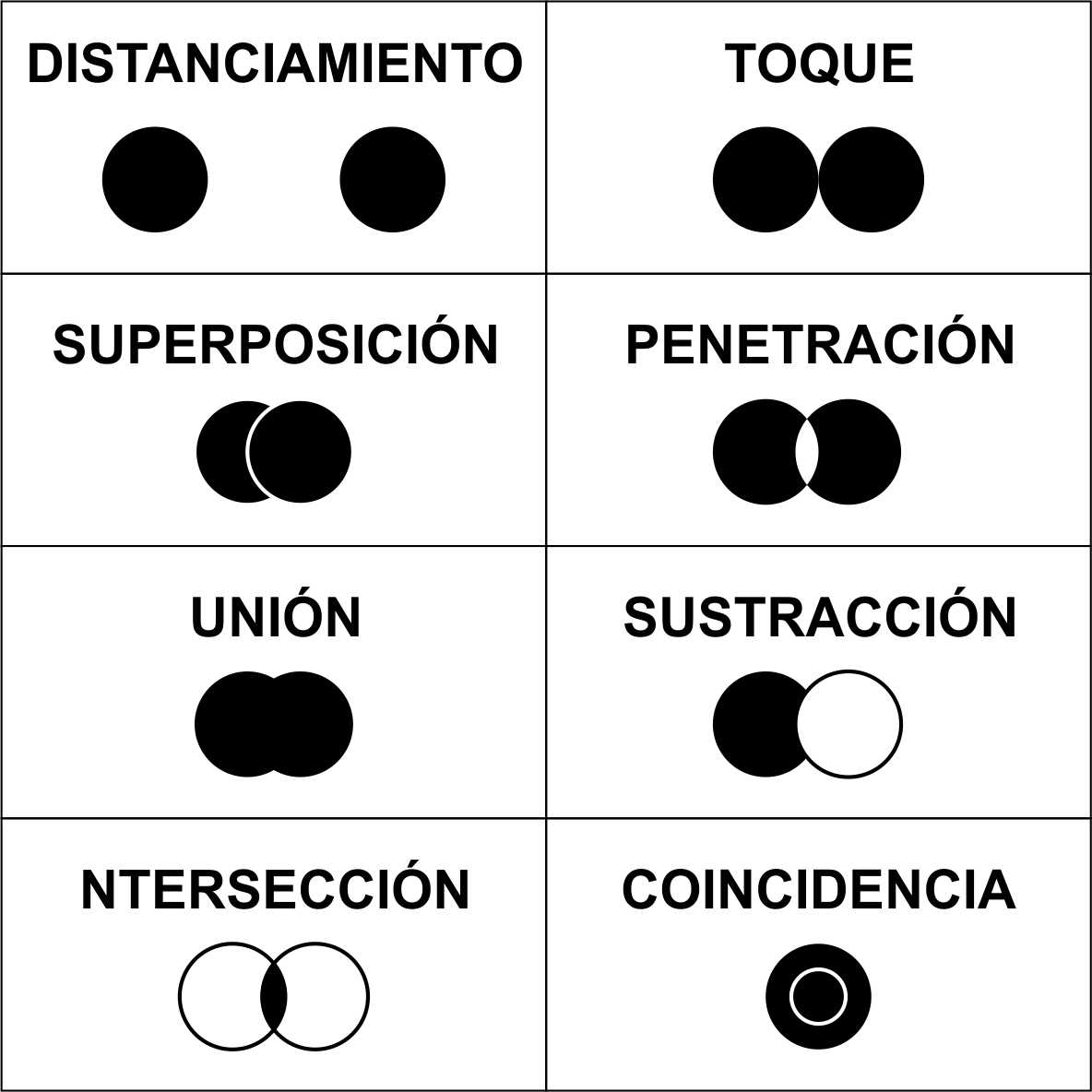 La distancia, el tamaño, el peso o la gravedad son percibidos según la posi...
