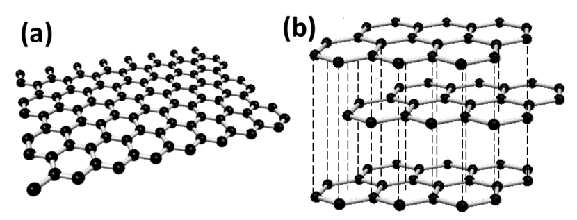 Image result for graphene structure png