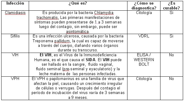 Que se puede ver en una citologia