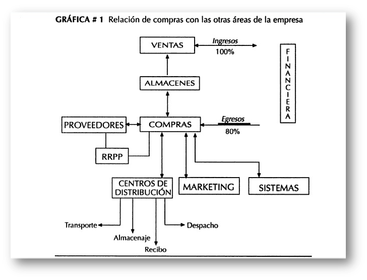 Compras on emaze