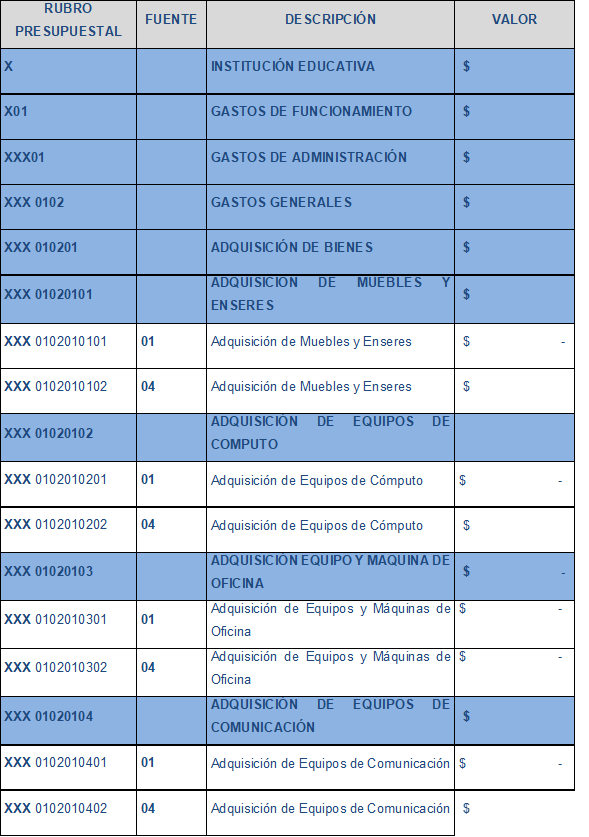 Presupuesto Administracion De Recursos De Un Pe By Luzmarialopezechavarria On Emaze