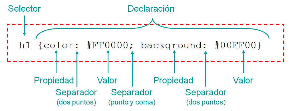 Асинхронная загрузка. CSS syntax. CSS text. Правильный синтаксис html. Картинка html CSS js.