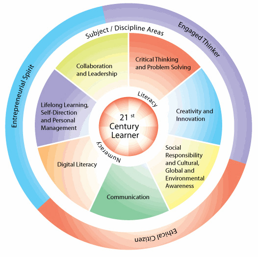 TRADITIONAL CLASSROOM VS 21ST CENTURY DIGITAL EDUCATION at emaze ...