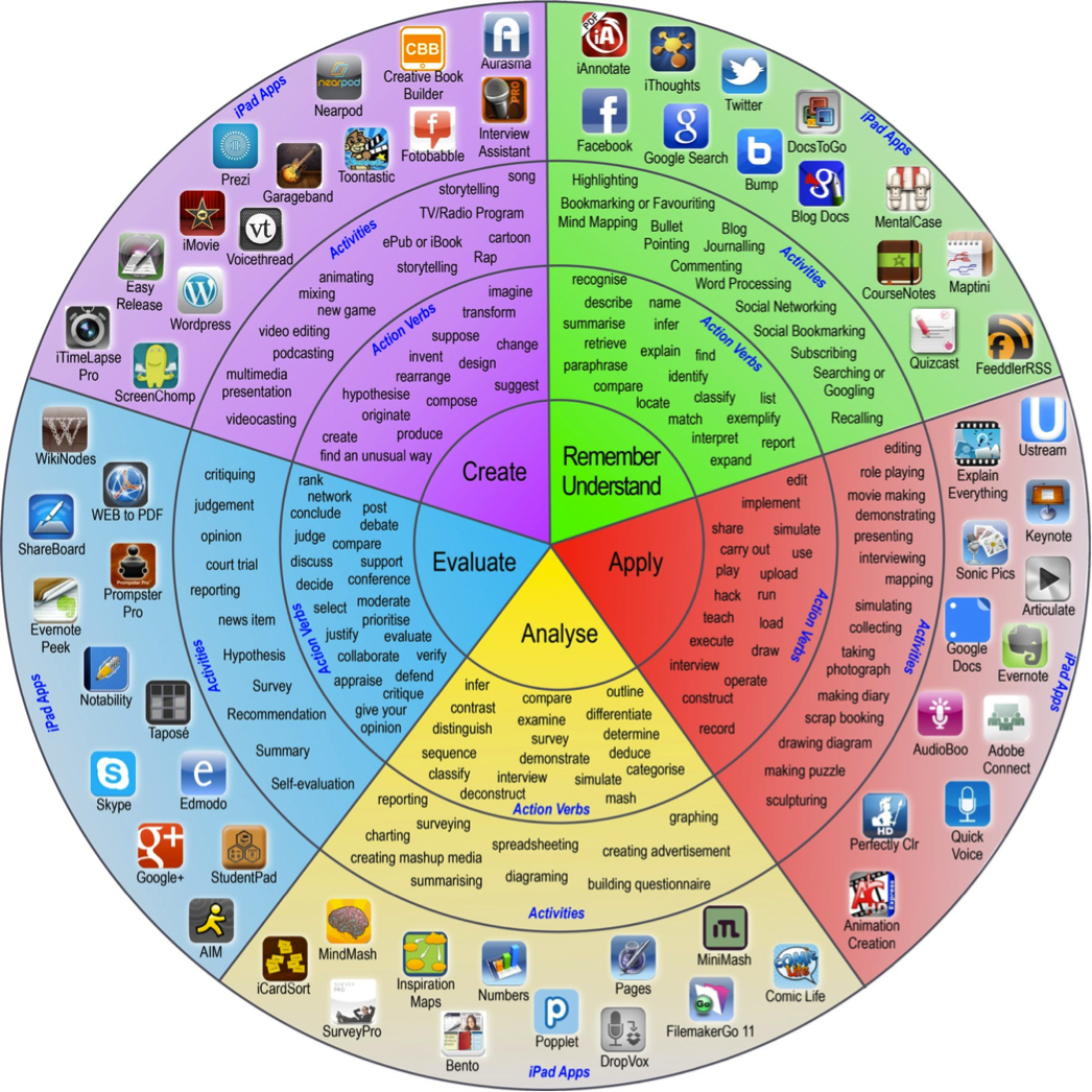 TRADITIONAL CLASSROOM VS 21ST CENTURY DIGITAL EDUCATION at emaze ...