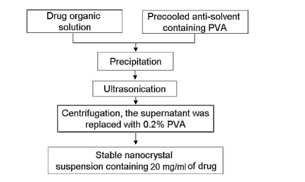 Prosigmasolution Protocol.pdf Untitled at emaze Presentation