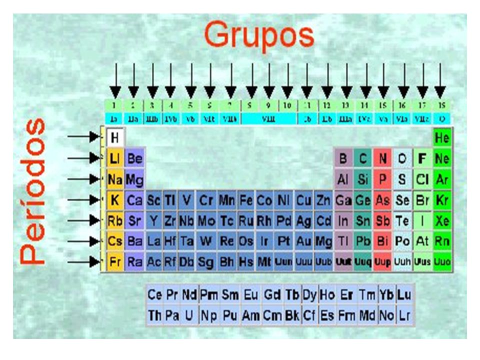 tabla periodica grupo familia periodo choice image periodic table tabla periodica con grupos y periodos images - Organizacion De La Tabla Periodica Por Grupos Familias Y Periodos tabla periodica grupo familia periodo choice image periodic table tabla periodica con grupos y periodos images - Organizacion De La Tabla Periodica Por Grupos Familias Y Periodos