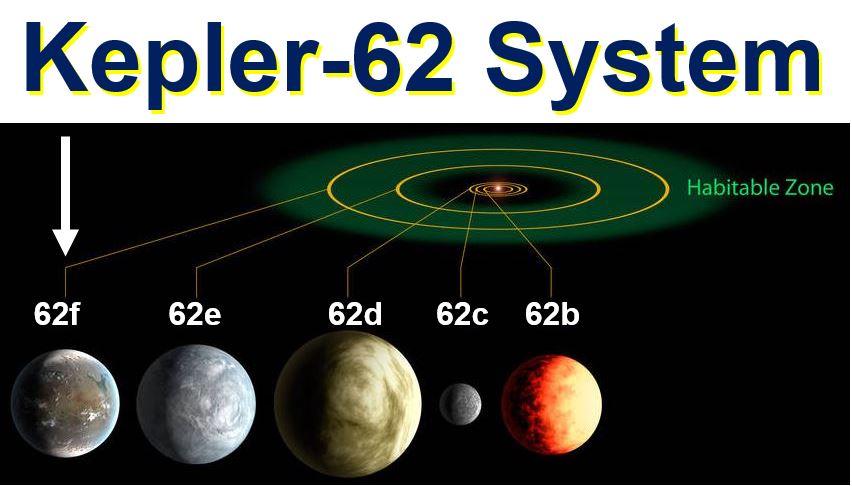 Кеплер 62. Солнечная система Кеплер 62. Система Кеплер 22. Планета Кеплер 62f. Кеплер 62 звезда.