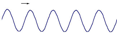 diffraction of sound by wavelengths across a surface