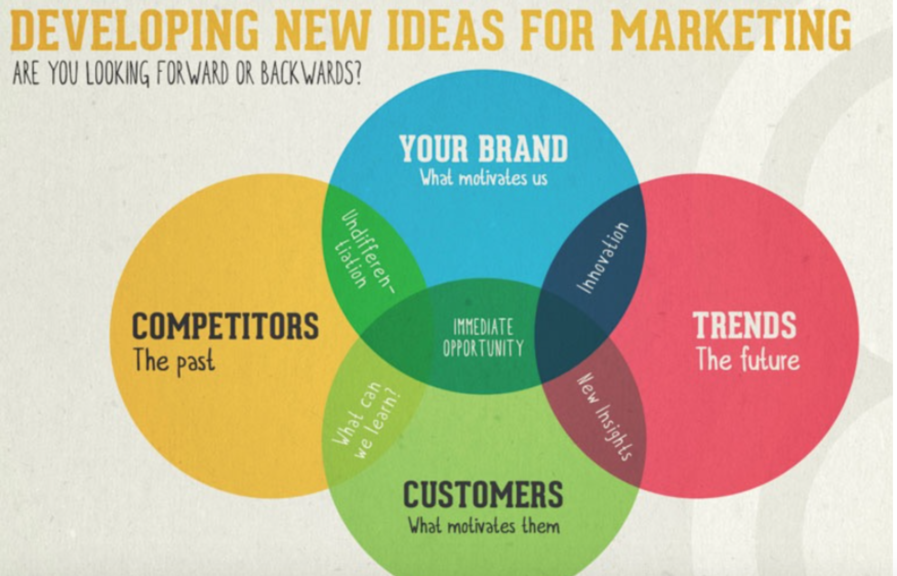 New idea. слово лидеры большая картинка. New ideas перевод. бизнес маркетинг. придумать бизнес идею.