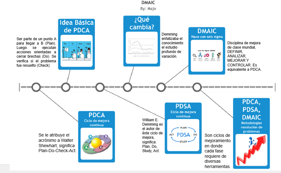 Драйверы sigma. Дорожная карта DMAIC. DMAIC на русском. PDCA DMAIC. Цикл DMAIC на русском.