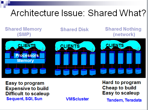 parallel database at emaze Presentation