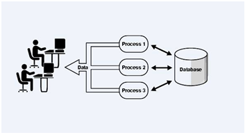 parallel database at emaze Presentation
