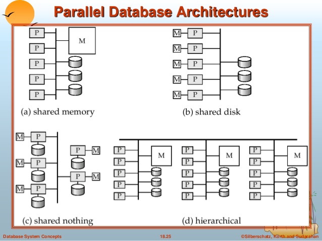 parallel database at emaze Presentation