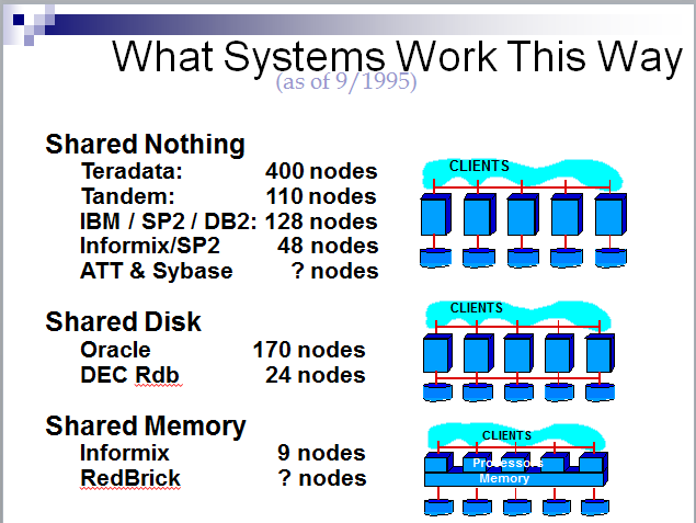 parallel database at emaze Presentation