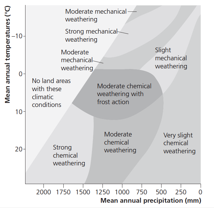 what-factors-affect-climate