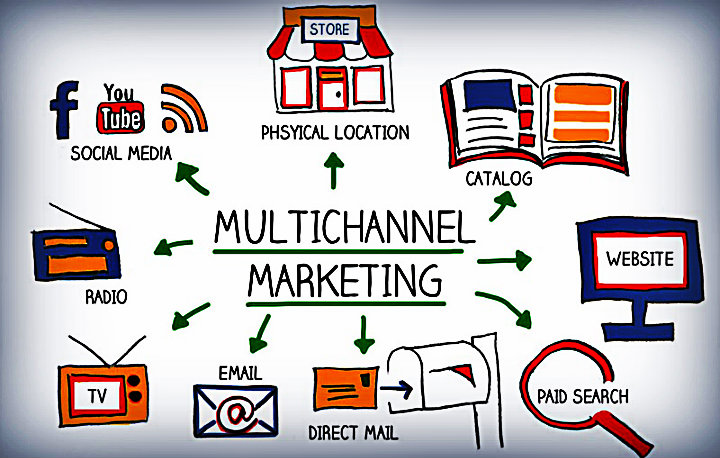 Media catalog. Многоканальный маркетинг. Multichannel marketing.