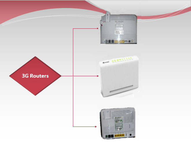 Vodafone WIFI Solution Products at emaze Presentation