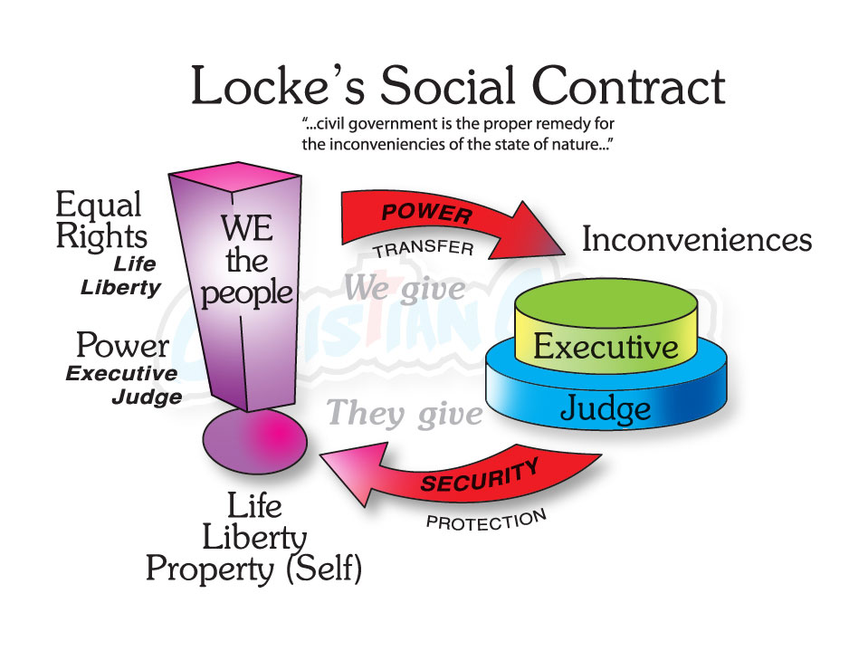 Image result for SOCIAL CONTRACT THEORY