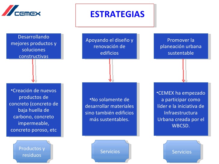 CEMEX at emaze Presentation