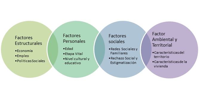 vulnerabiLidad, at emaze Presentation