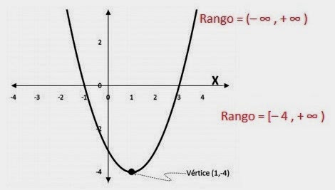 Ejemplos del dominio de una funcion