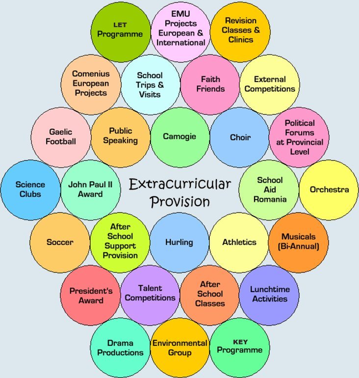 Extra activities. Extracurricular activities at School. Extracurricular activities list. Extra curricular activities. Extra Curriculum activities примеры.