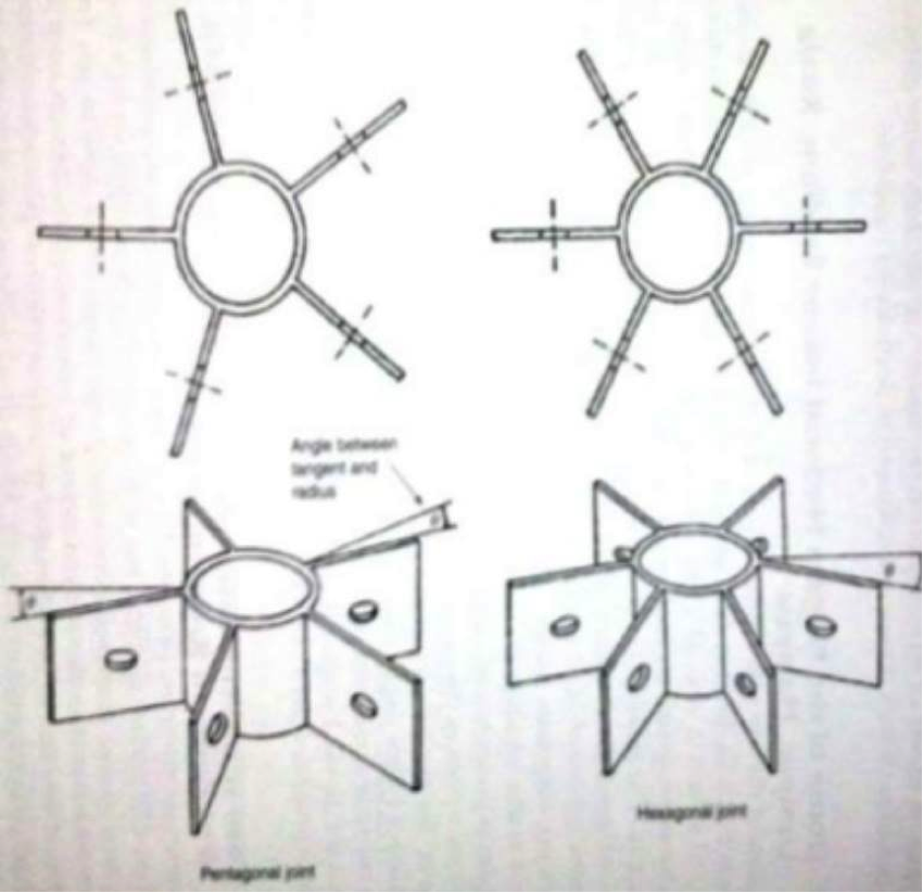 CONSTRUCTION3 at emaze Presentation