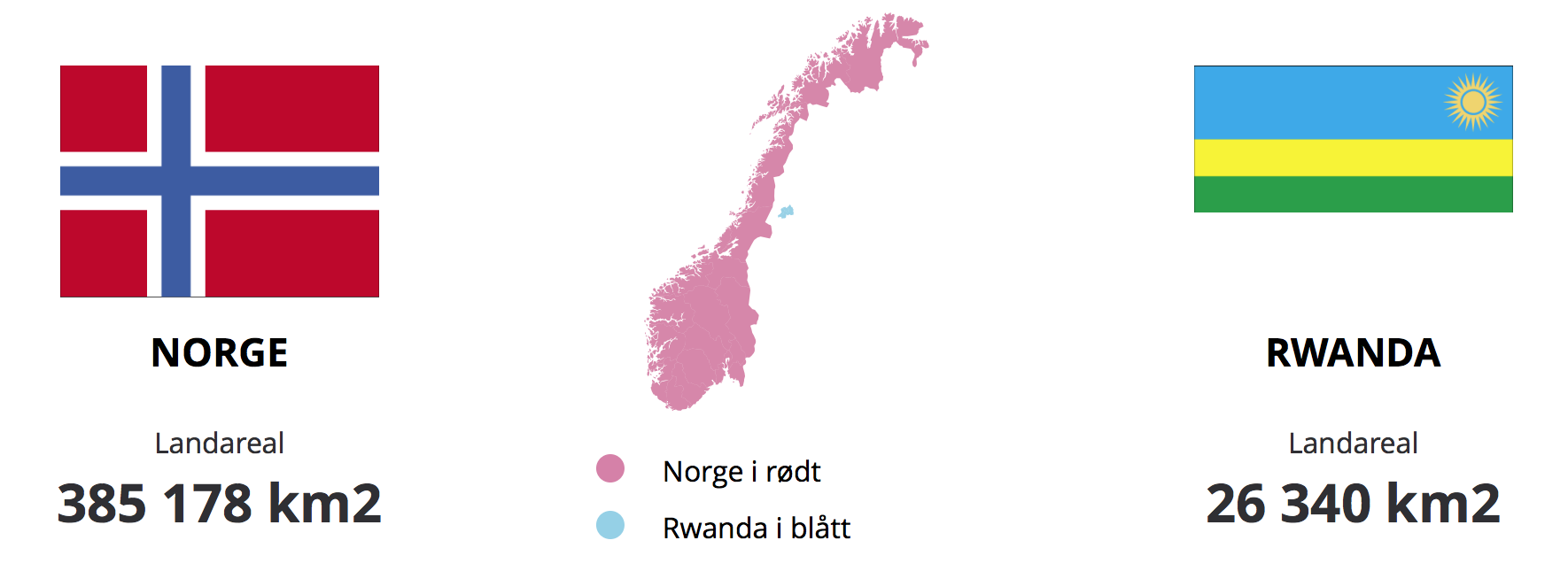 sammenlikning by elise.nis on emaze, image size:1770x654