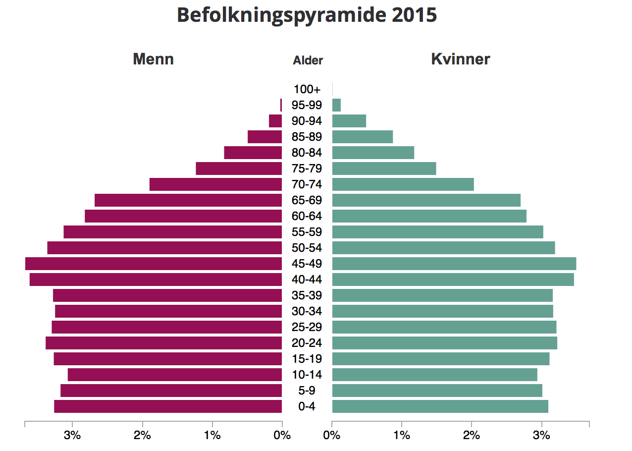 sammenlikning by elise.nis on emaze, image size:1276x910