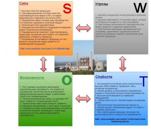 Анализ предприятия пример. SWOT анализ. SWOT анализ компании. СВОТ-анализ пример предприятия. SWOT анализ предприятия.