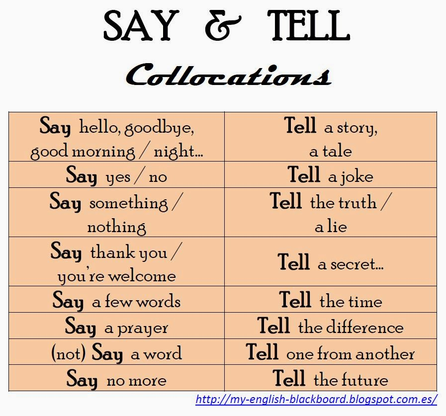 Say tell. Английский язык say tell. Разница между say и tell. Say tell таблица.