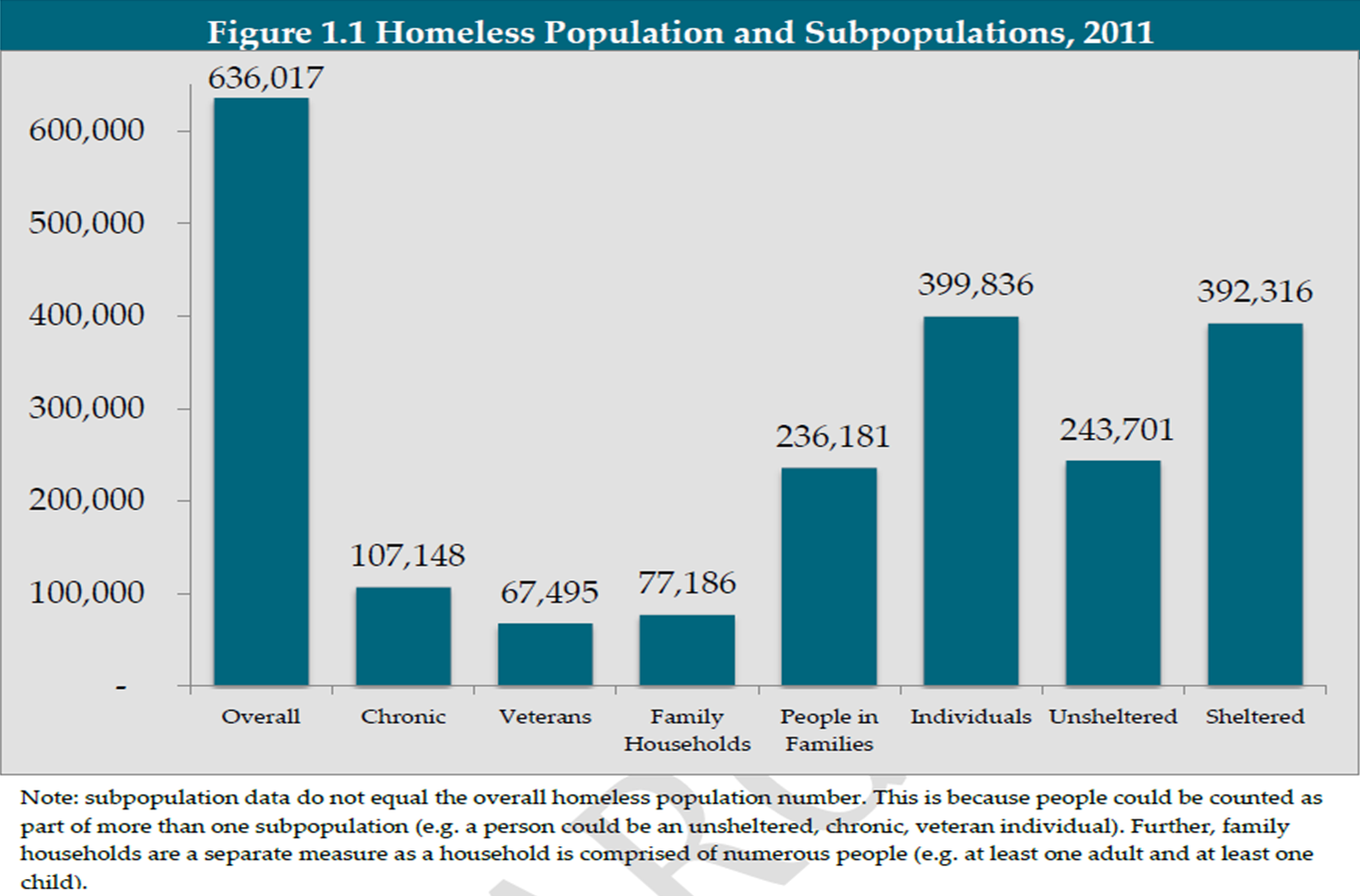 homeless at emaze Presentation