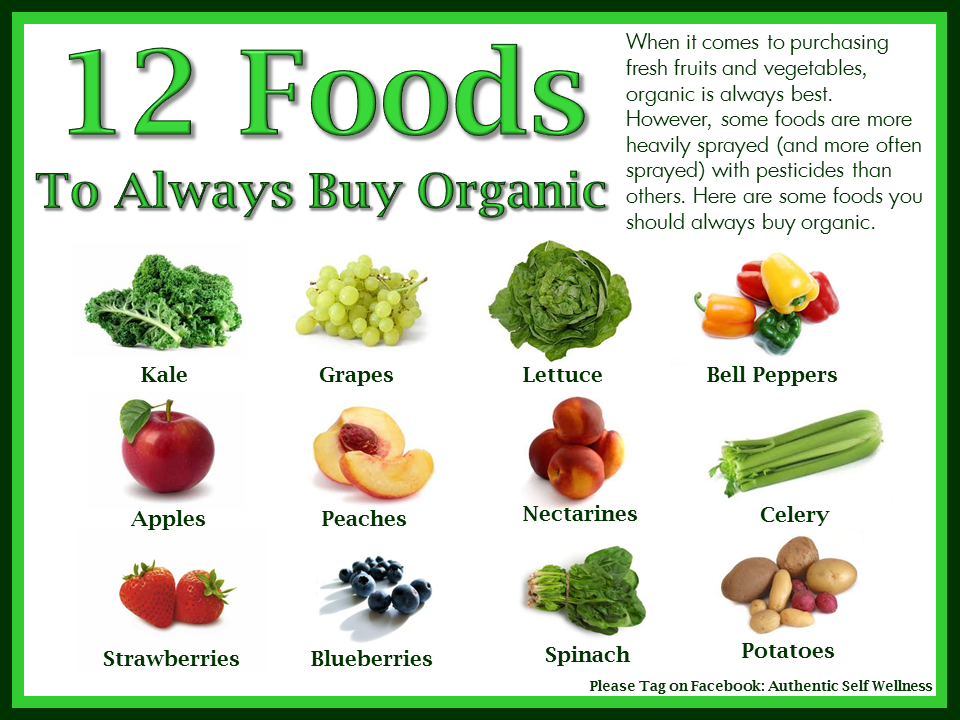 Listed above. Organic food. Organic food название. Organic and non Organic food. Фреш Фрут Органик.