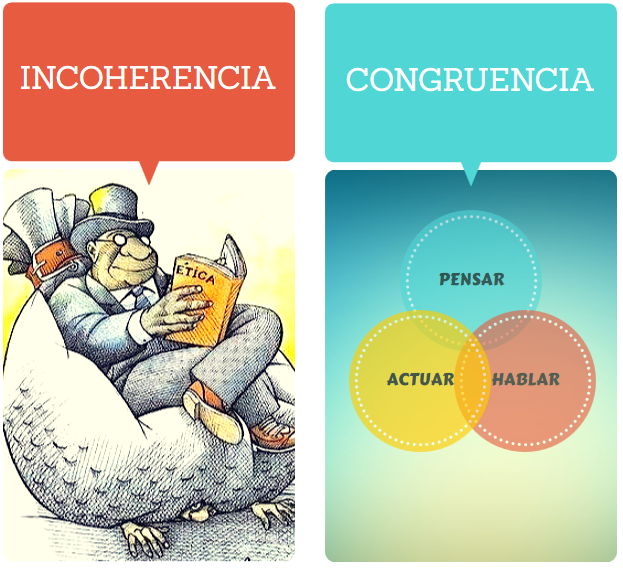 CONGRUENCIA ETICA on emaze
