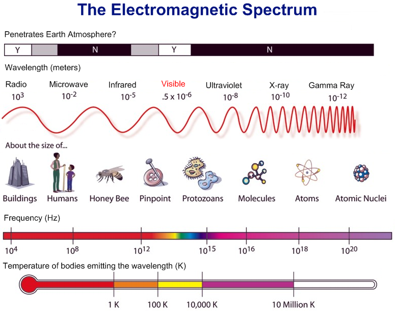 Electromagnetic on emaze