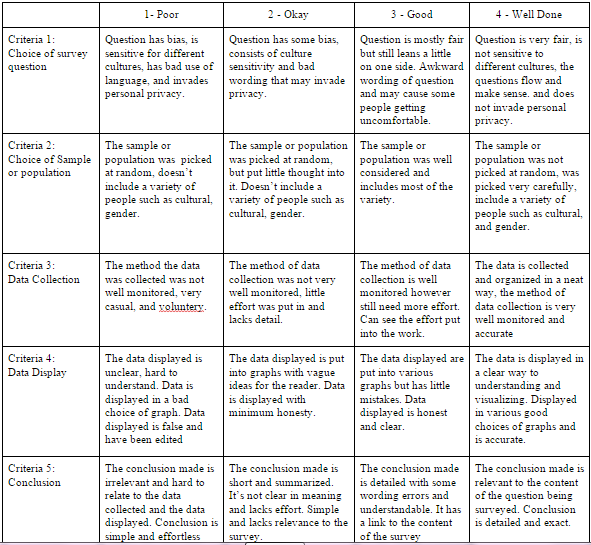 Probability Project on emaze