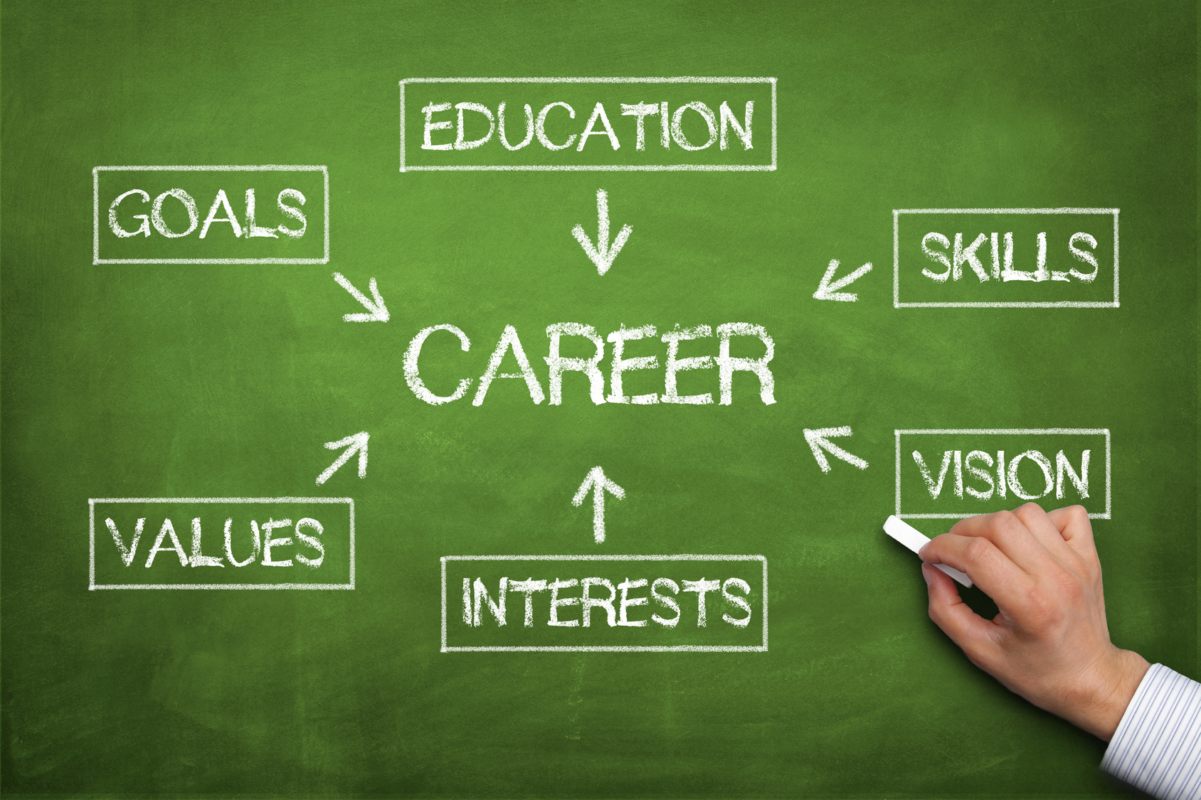 Make quality better. Future career тема. My Future career презентация. Будущая карьера на английском. Choosing a Profession.
