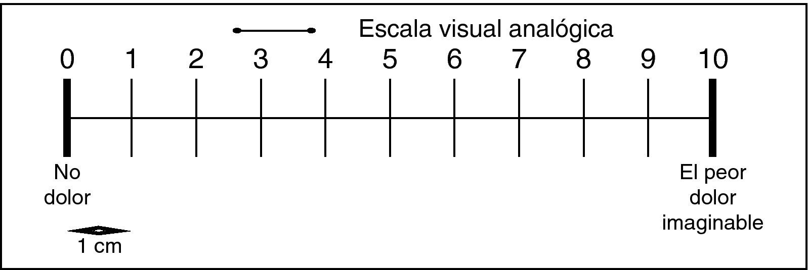 Escala Visual Analoga Pdf