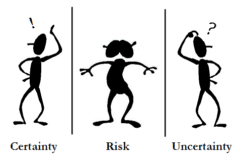 Certainty and uncertainty. Risk uncertainty. Uncertainty иконка.