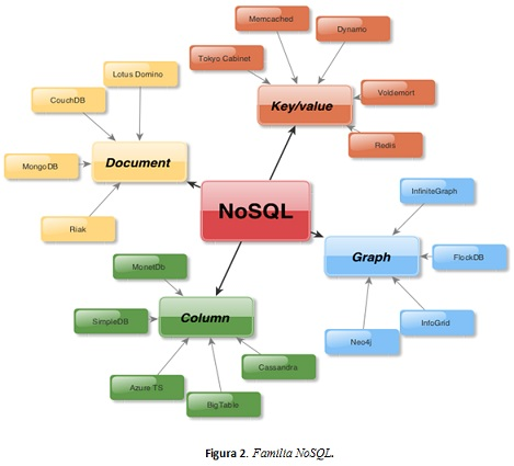NOSQL at emaze Presentation