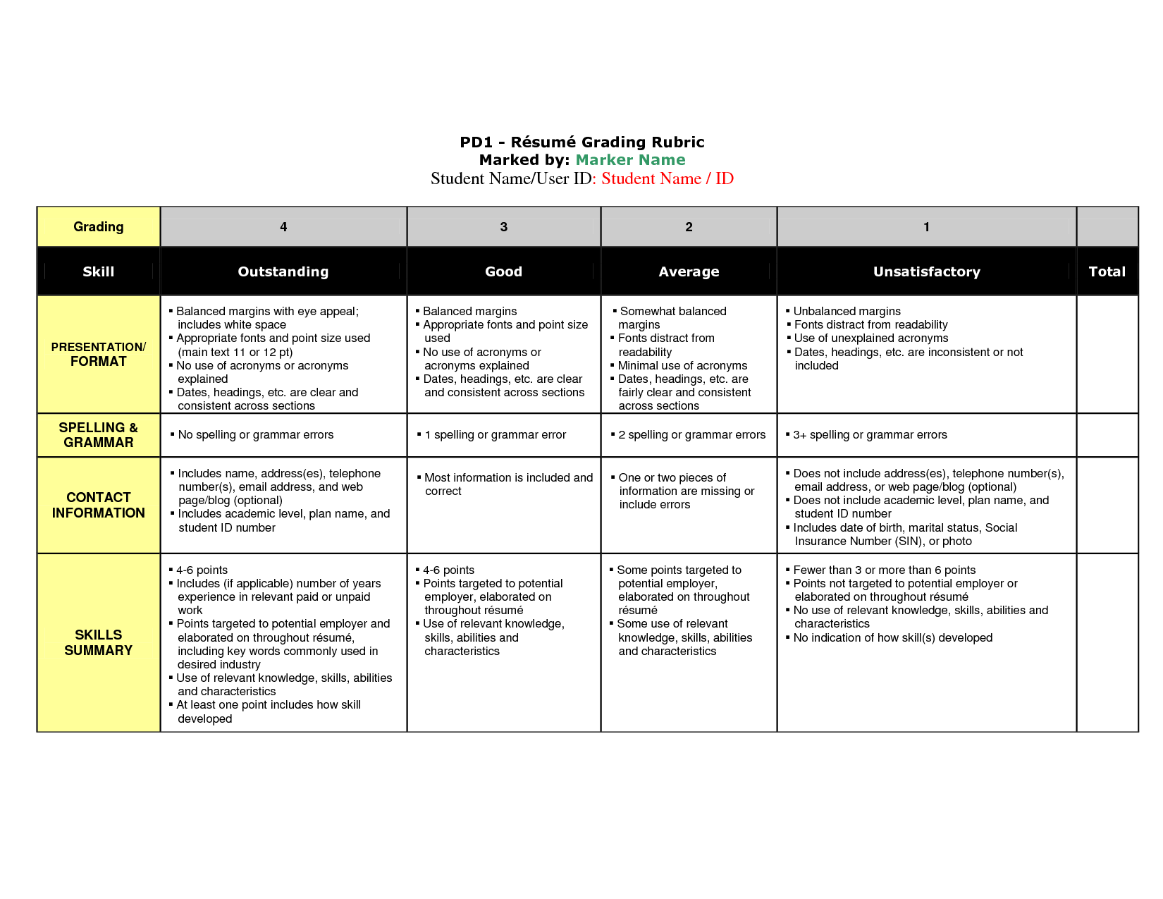 Resume and cover letter grading rubric