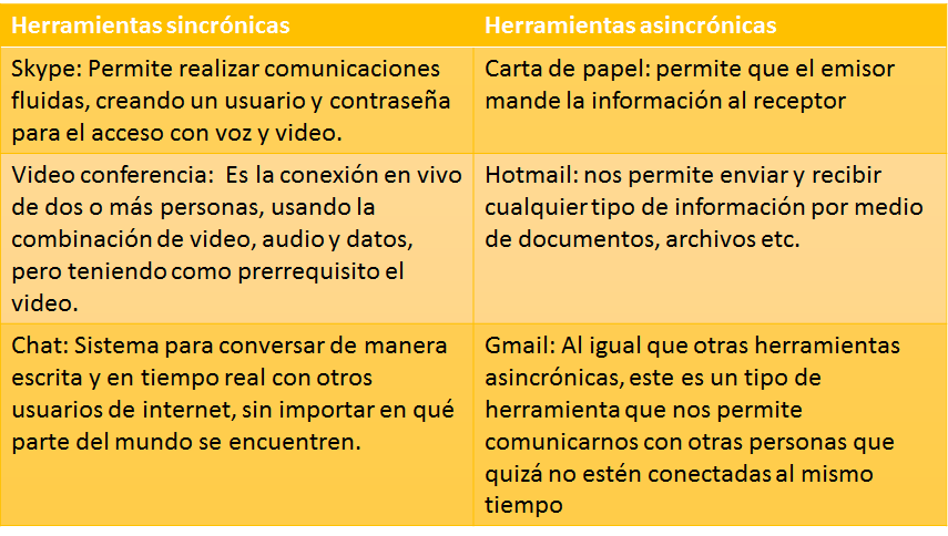 Redes sociales on emaze