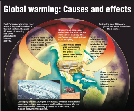 Global Warming on emaze