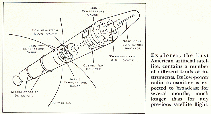 A1 explorer. Эксплорер 1. Эксплорер-1 искусственный Спутник. Explorer 1 Спутник. Эксплорер 1 схема.