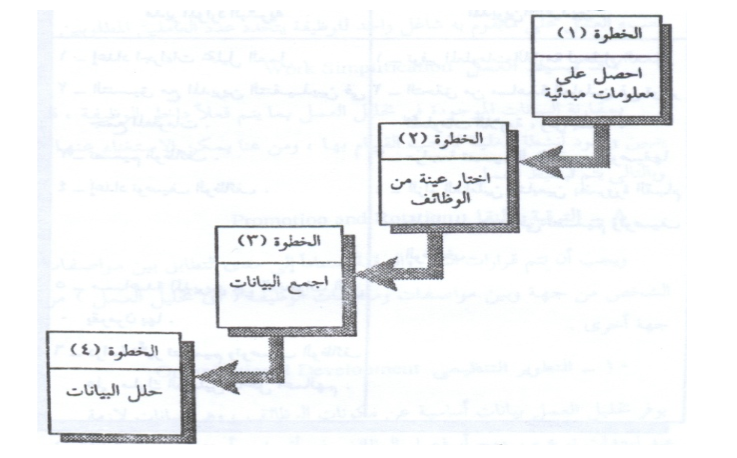 ( أبسط مثال على قاعدة البيانات هو دفتر العناوين صح أم خطأ )