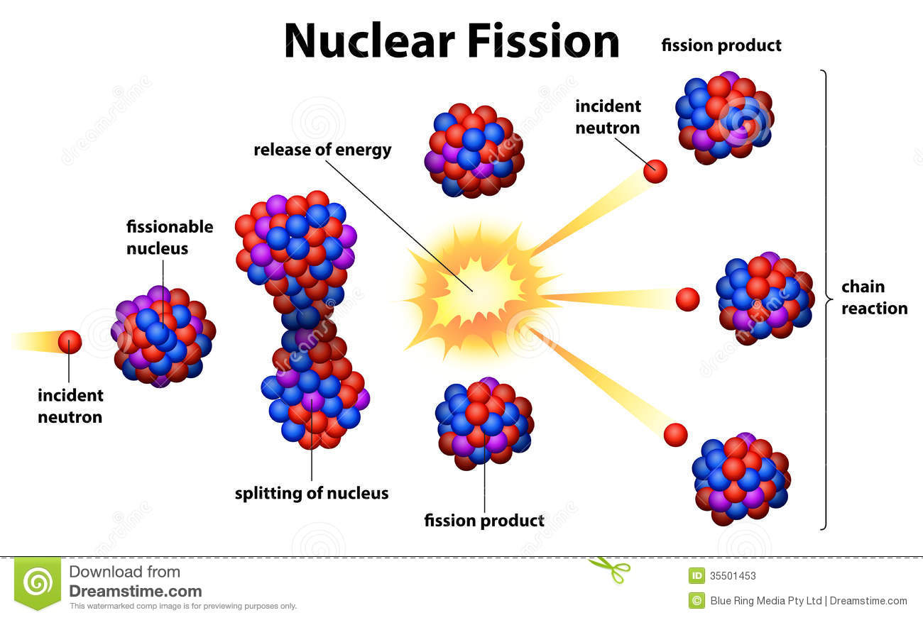 nuclear-energy-on-emaze