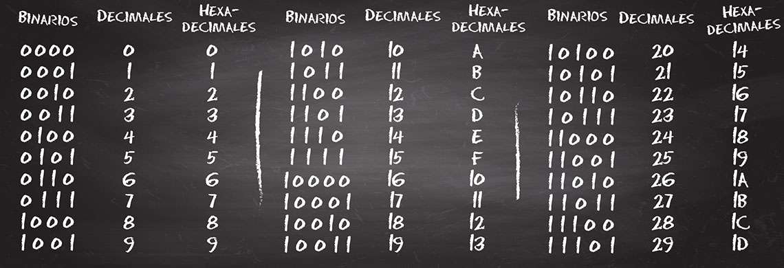 Qué significa no binario