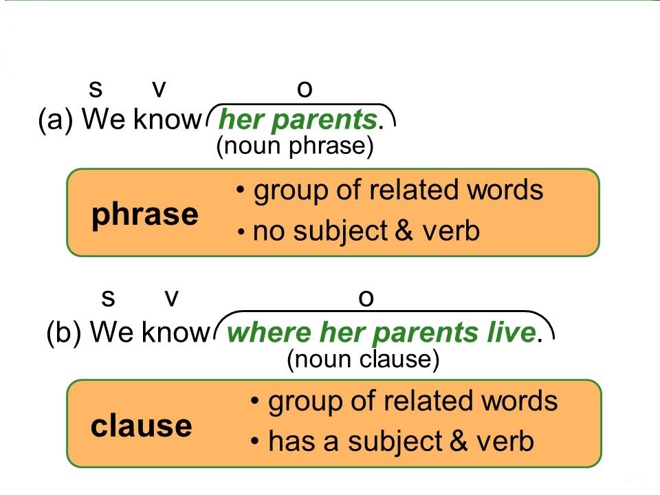 complex-information-relative-clause-on-emaze