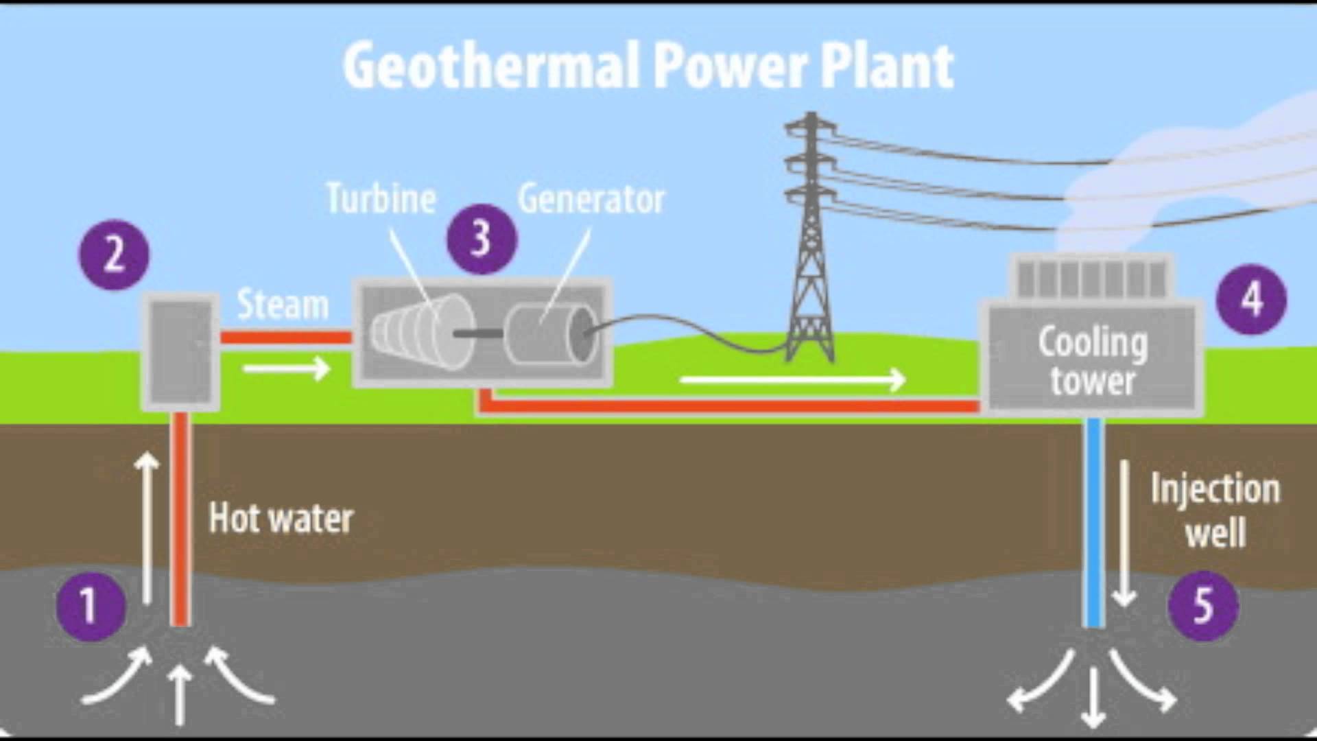 geothermal-energy-on-emaze